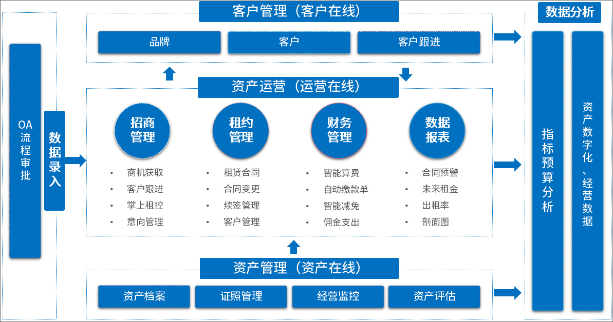 LEYU SPORTS中国官方网站-中国足球场馆智能管理系统实现全国联网，管理高效便捷的简单介绍
