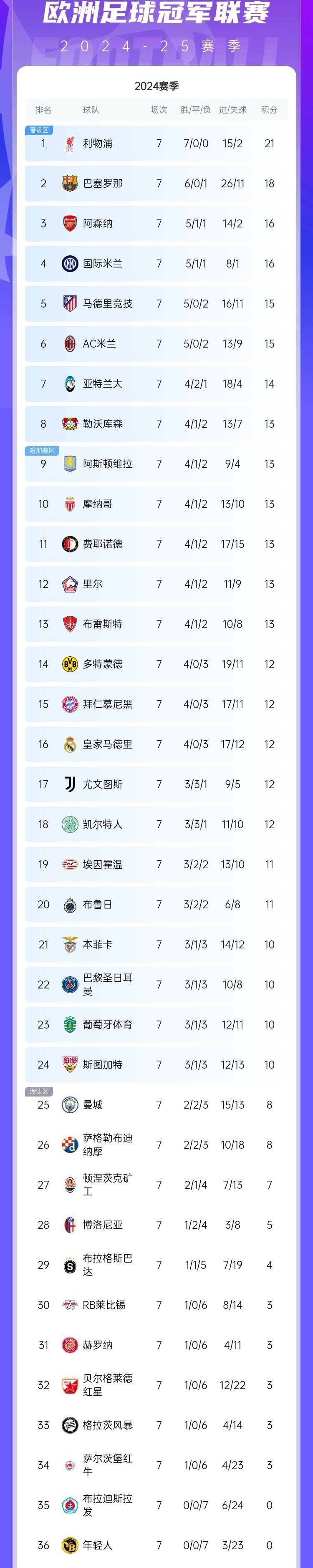包含