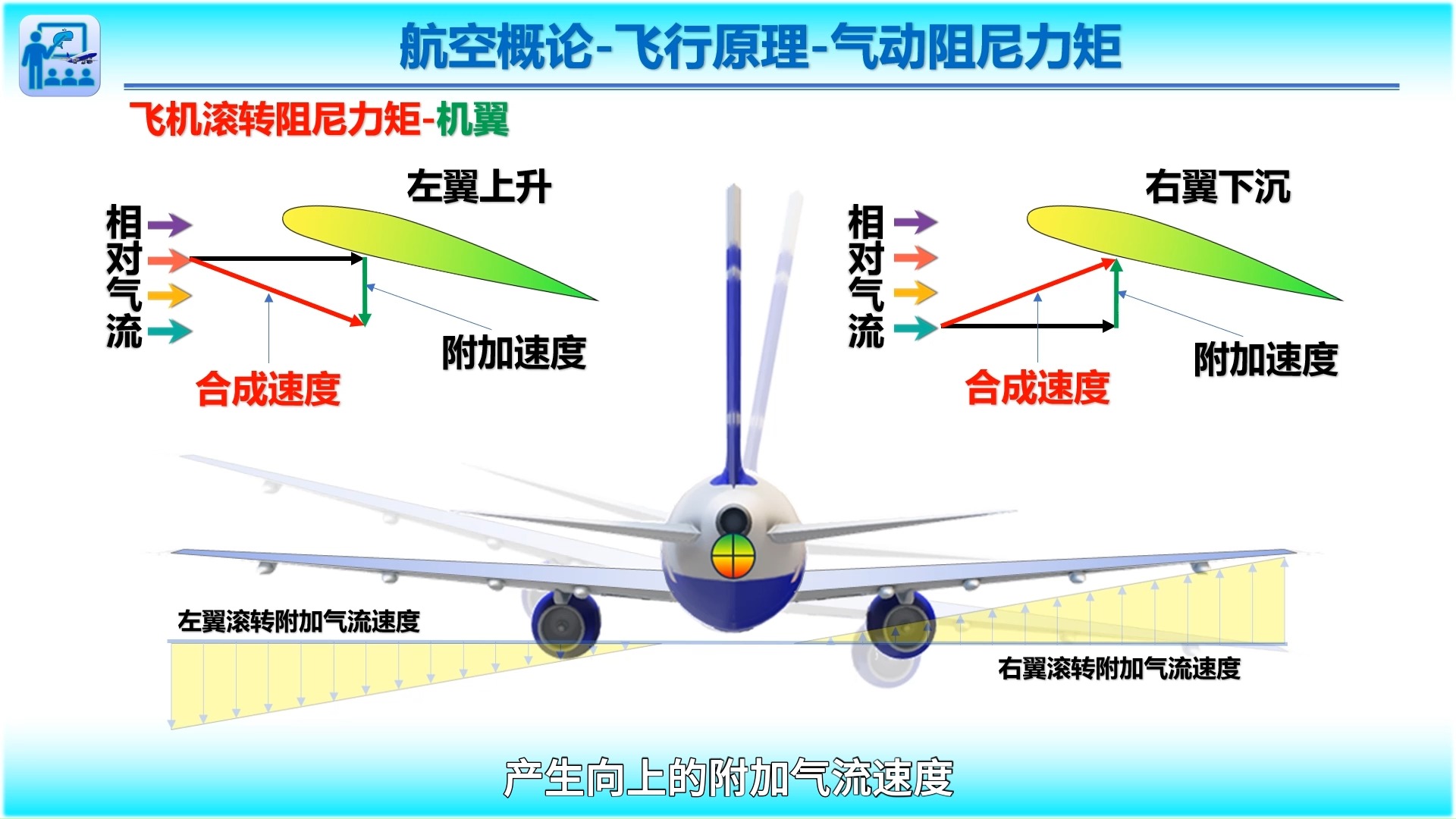新型空气动力学设计：极速稳定的关键